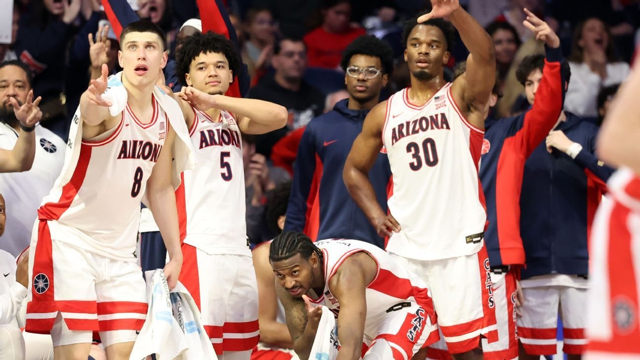 Invicto: Arizona sigue encabezando la encuesta masculina de AP, Nebraska en el quinto lugar