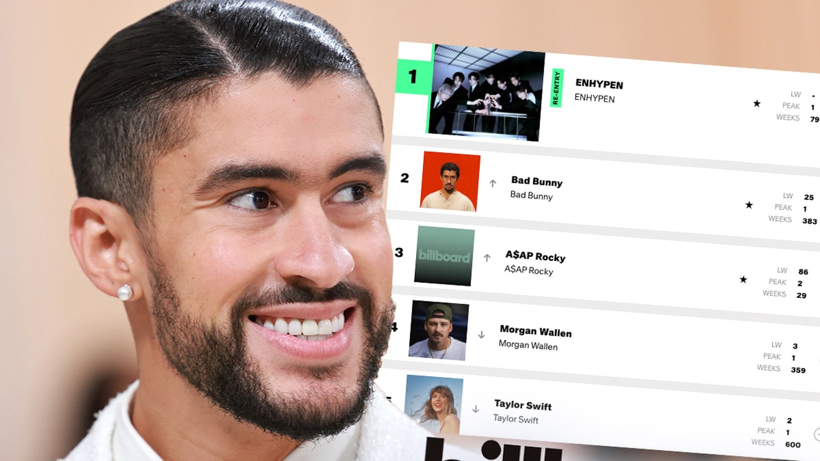 Bad Bunny nombrado mejor estrella del pop de 2025