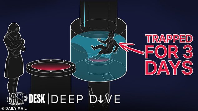 El exitoso podcast Pipeline del Daily Mail, que cuenta la desgarradora historia de cinco buzos que murieron en un oleoducto submarino, ahora está disponible para verlo en video.