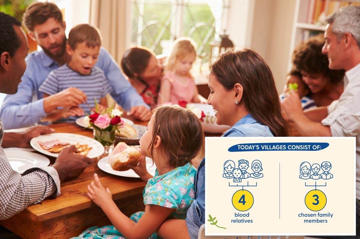 He aquí por qué la ‘aldea mixta’ actual se basa en familiares y amigos, según muestra una nueva encuesta