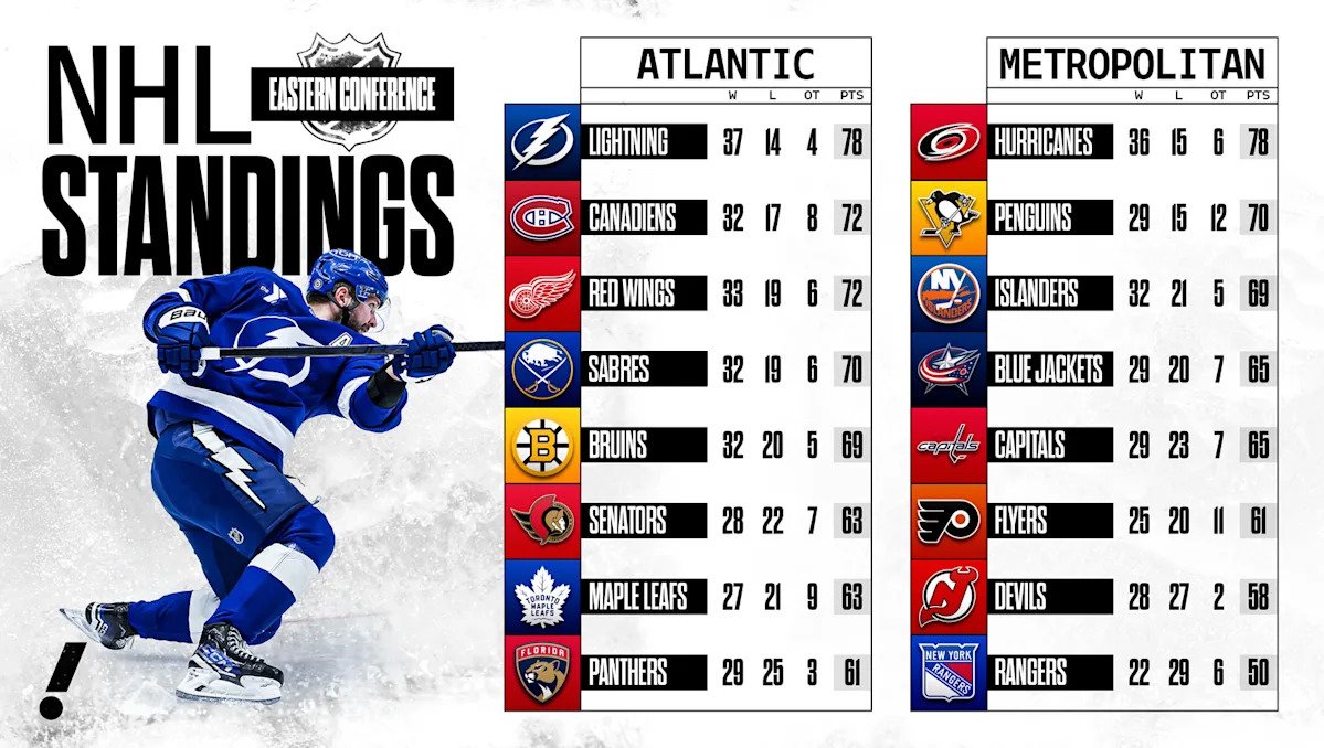 Así están las cosas en la NHL tras los Juegos Olímpicos