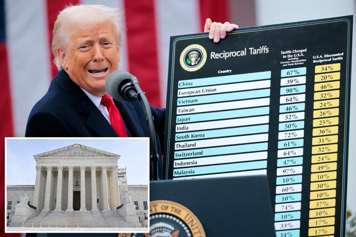 La Corte Suprema anuló la autoridad del presidente Trump para imponer aranceles radicales.