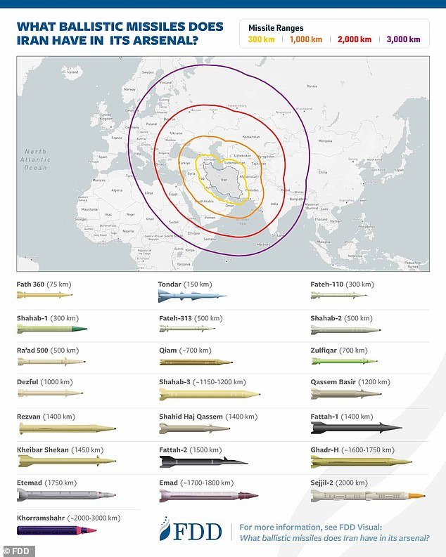 Cómo los misiles de Teherán pueden penetrar profundamente en Europa en medio de advertencias de que células terroristas durmientes están a punto de desatar el caos: los funcionarios de la UE luchan por llegar a un acuerdo sobre la guerra en Oriente Medio